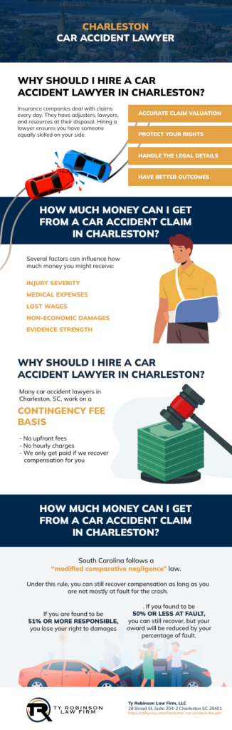 Car Accident Infographic