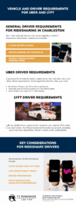 Infographic